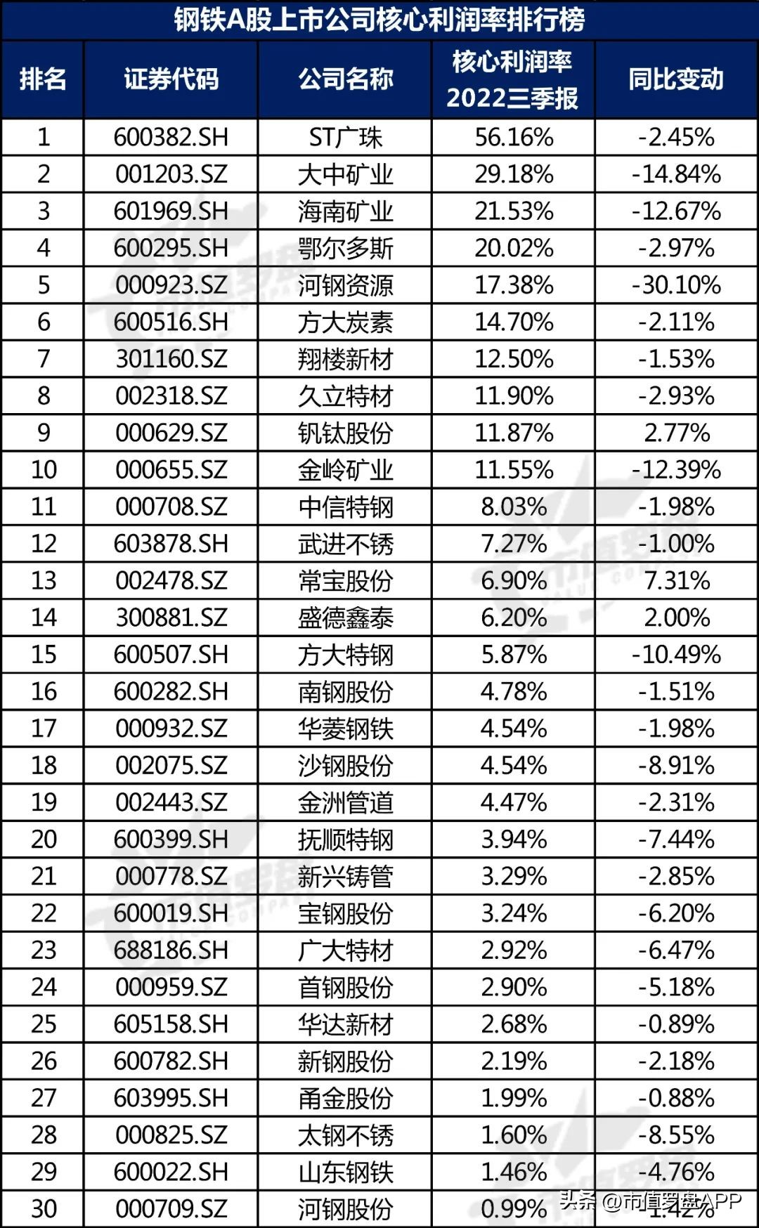 中国a股优质企业大全,钢铁上市公司最新信息