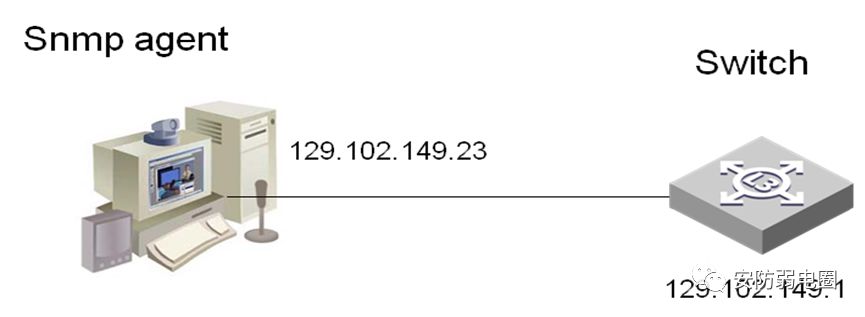 h3c防火墙配置nat步骤教程,h3cmsr2600-10配置教程