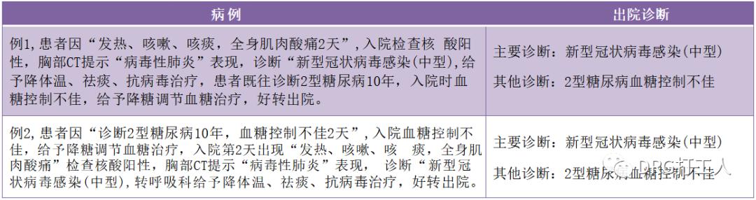 新型冠状病毒感染相关诊断与编码及主要诊断选择