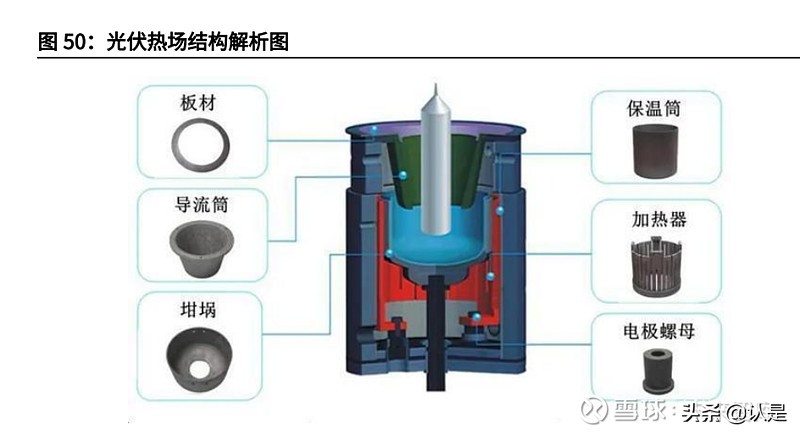 石墨电极行业之方大炭素研究报告：从控能耗到控碳排的显著受益者