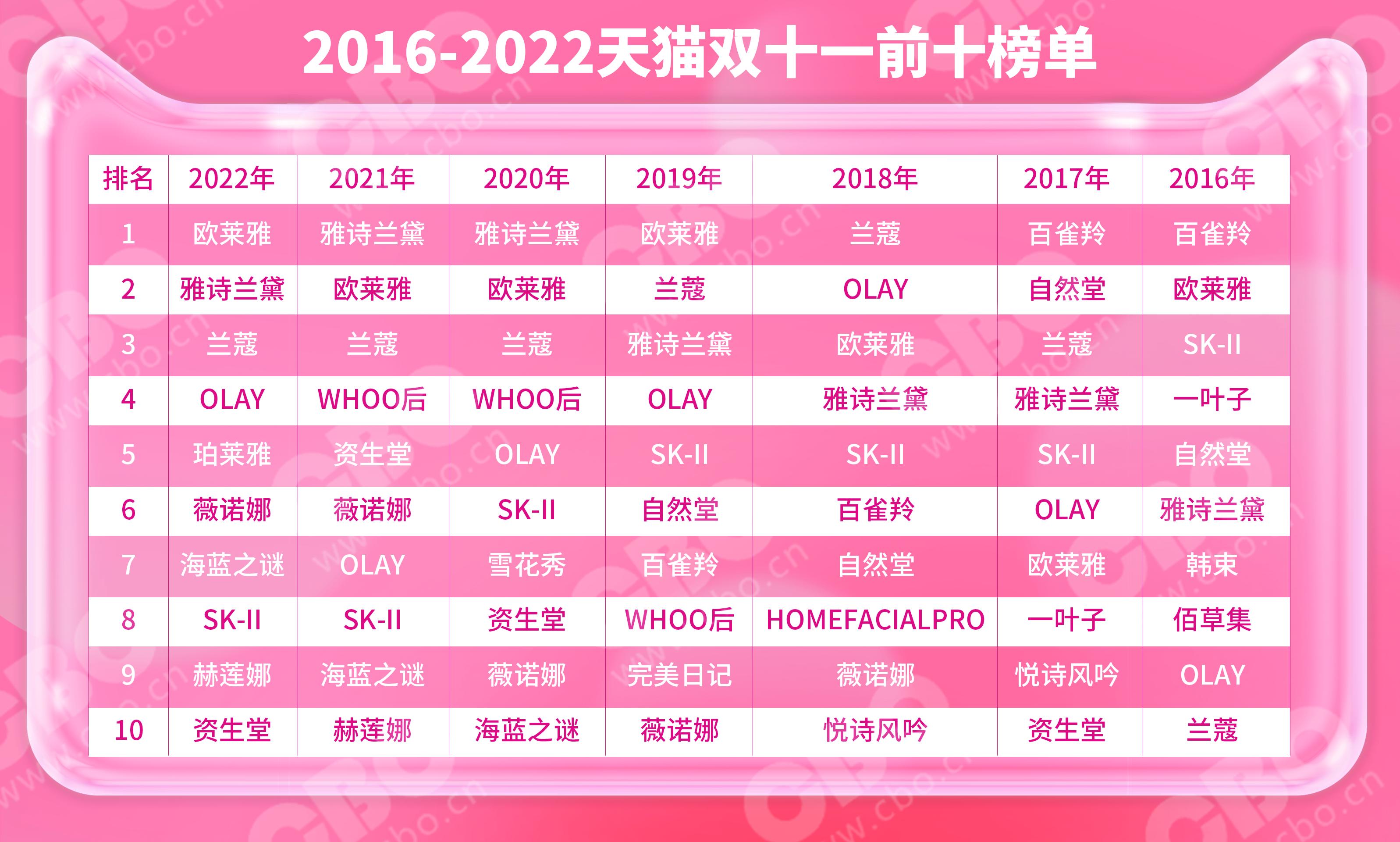 最火热的美妆品牌,美妆品牌10个