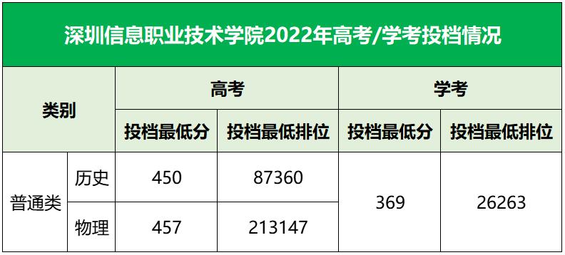 广东最具实力与声誉的六所大学,广东省四所国内顶尖的院校