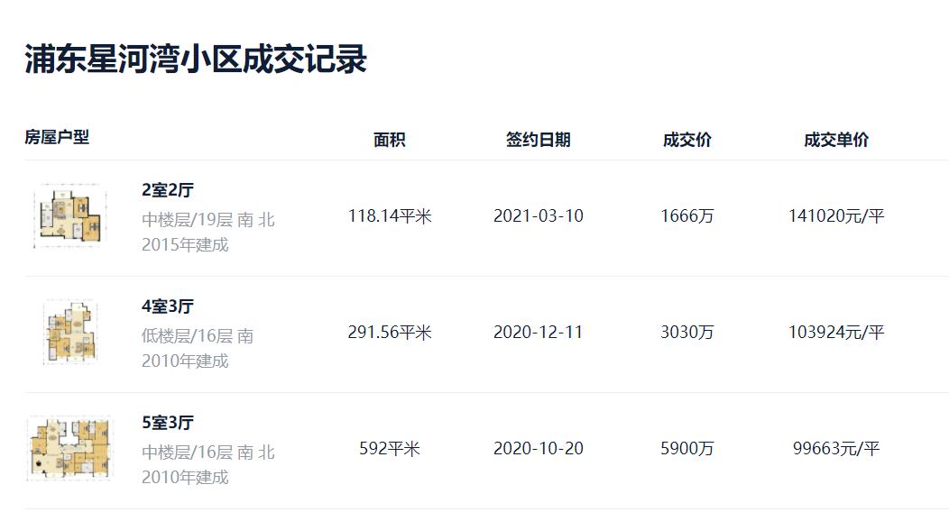 如果豪宅业主都能这样「炫富」，那我举双手赞成