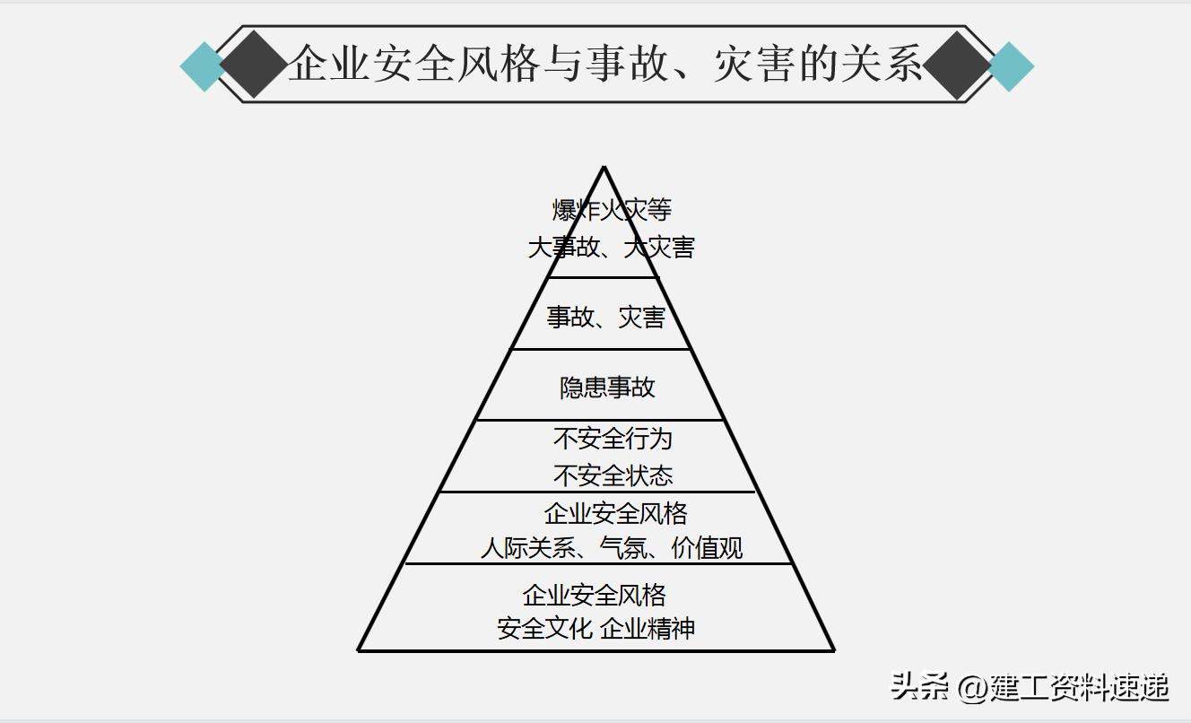 安全生产月活动方案2023,2023年安全生产月活动方案
