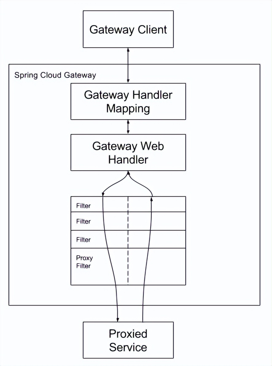 springcloud从入门到实战第1讲,springcloud入门到精通
