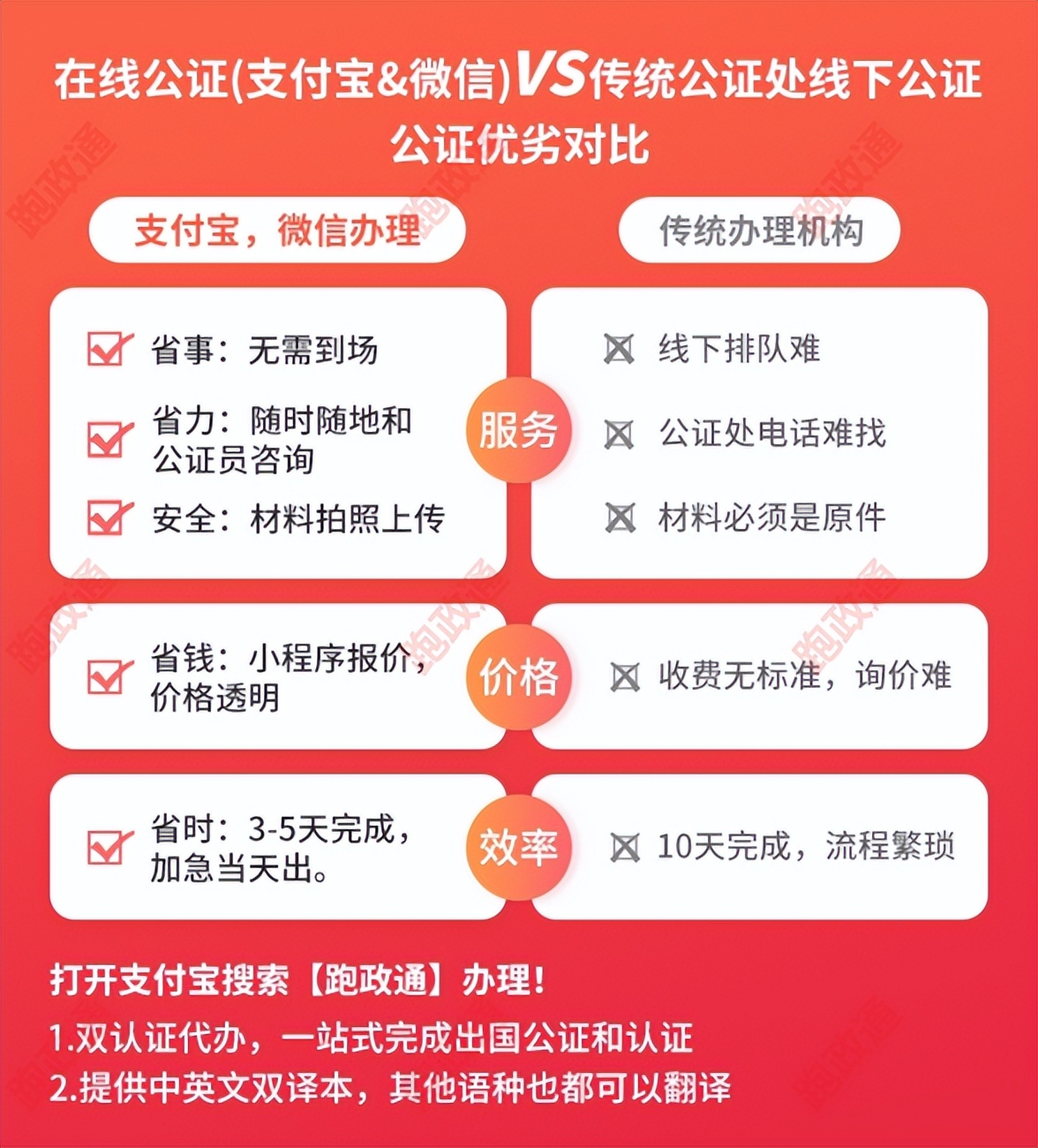 专科毕业证公证所需材料及申办流程