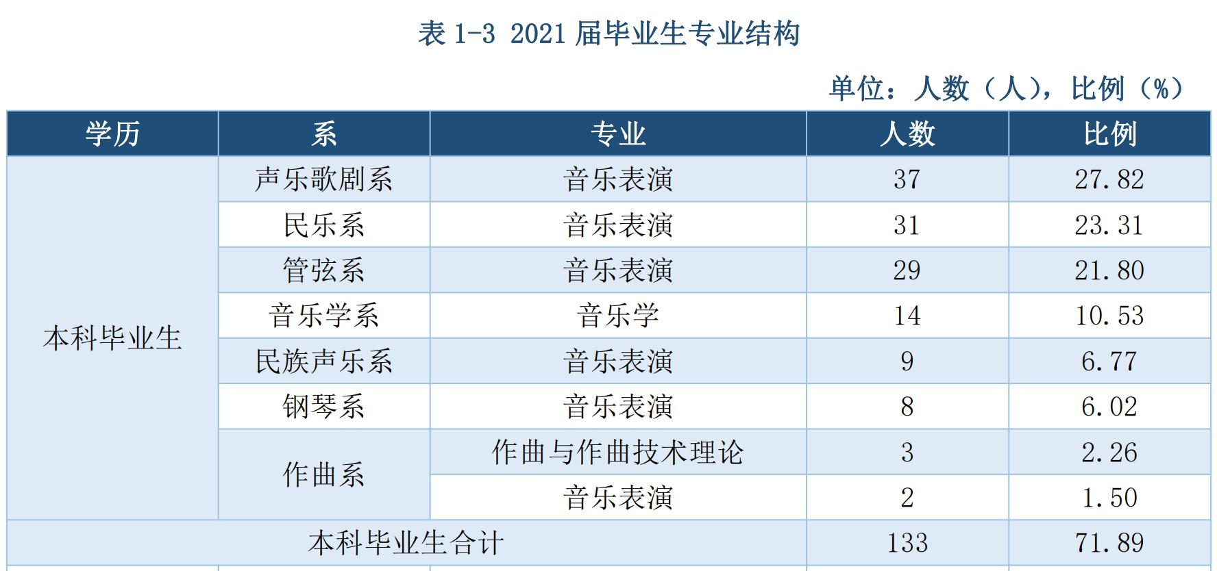 哈尔滨音乐学院是985还是211,哈尔滨音乐学院是公办吗