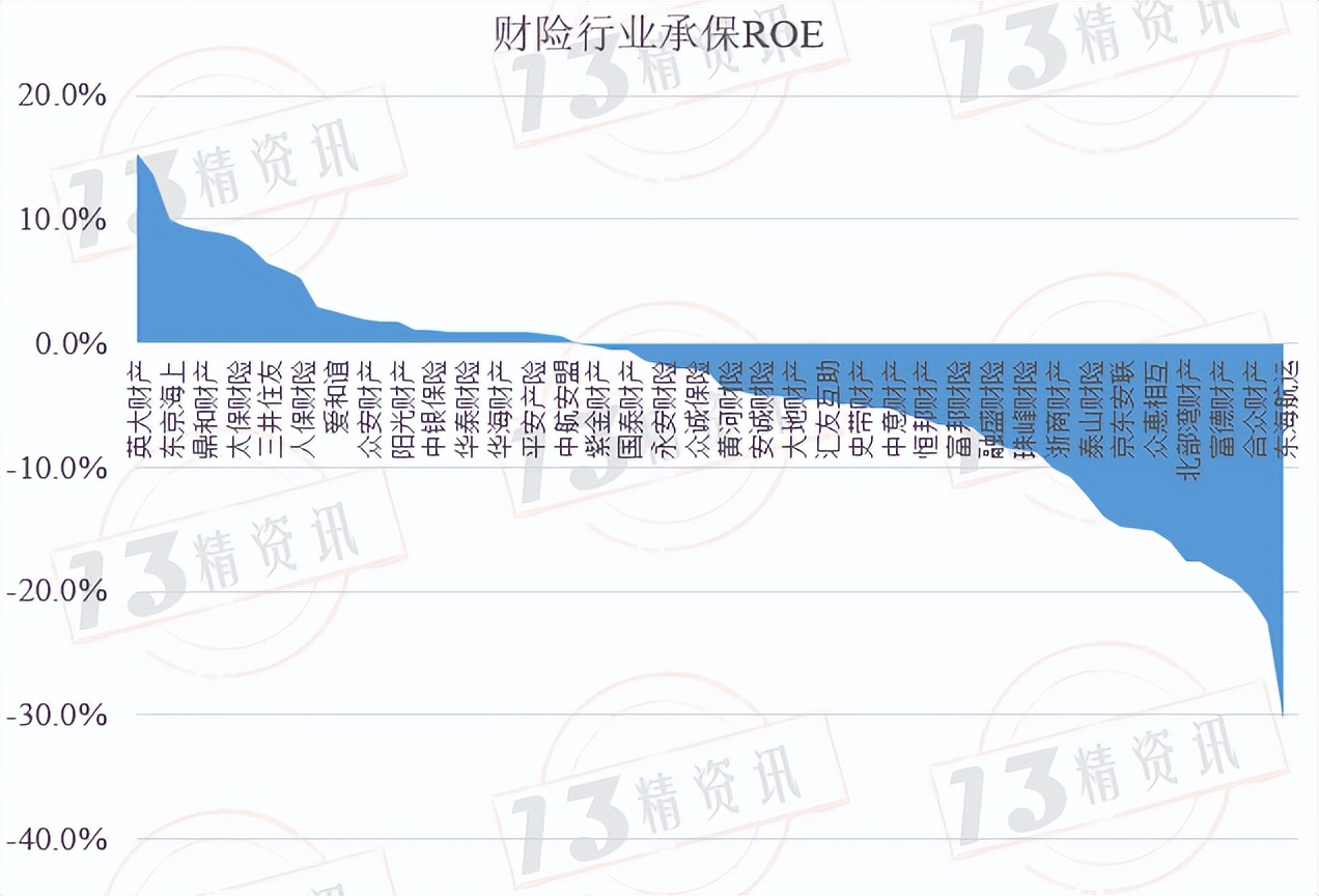2017年财险行业的承保利润,财险公司承保盈利模式