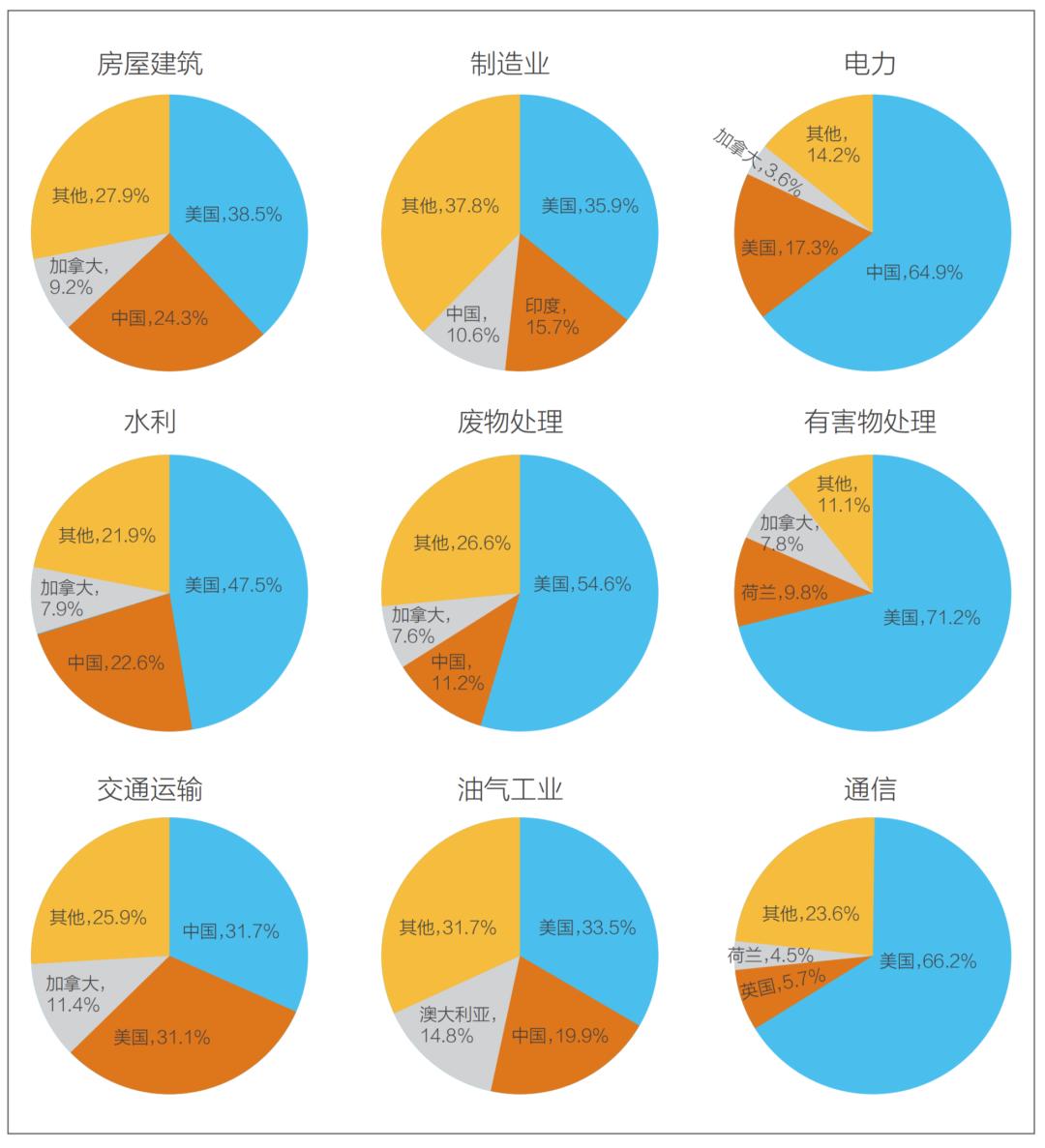 enr全球最大承包商,enr全球工程设计公司