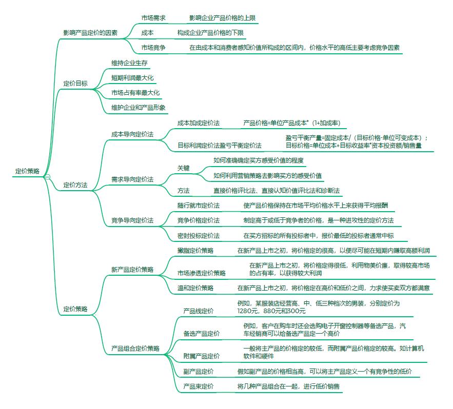市场营销如何进行方案策划,几种市场营销战略