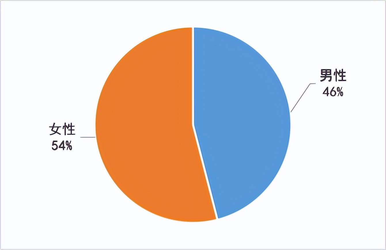 电诈复盘,2020电诈总结