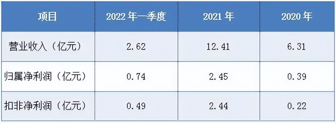 603738泰晶科技未来10倍潜力,泰晶科技24年一季报