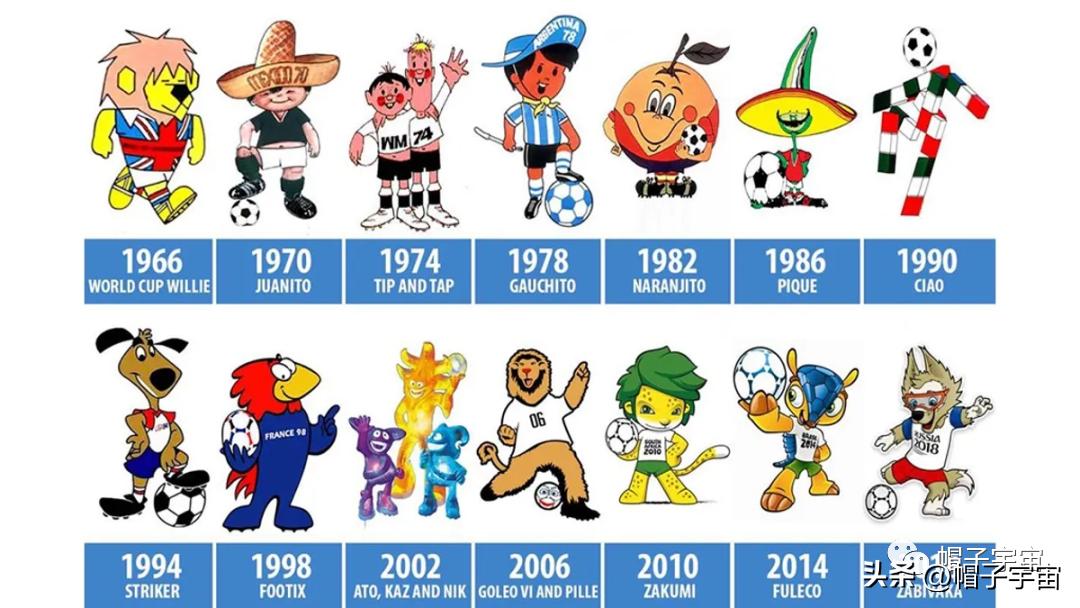 历届女足世界杯吉祥物,盘点历届世界杯的吉祥物