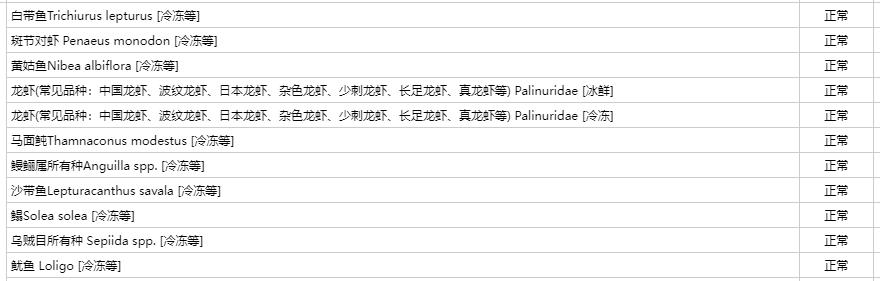 世界杯中国32强,世界杯32强国家