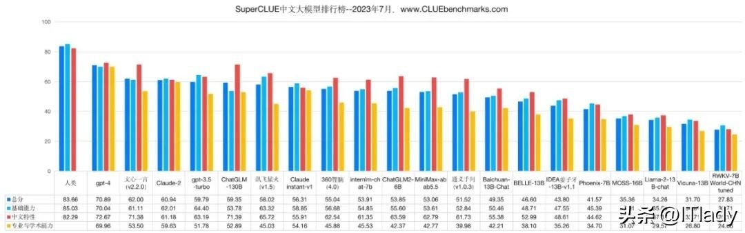大模型公司如何与行业结合,垂直大模型和行业大模型