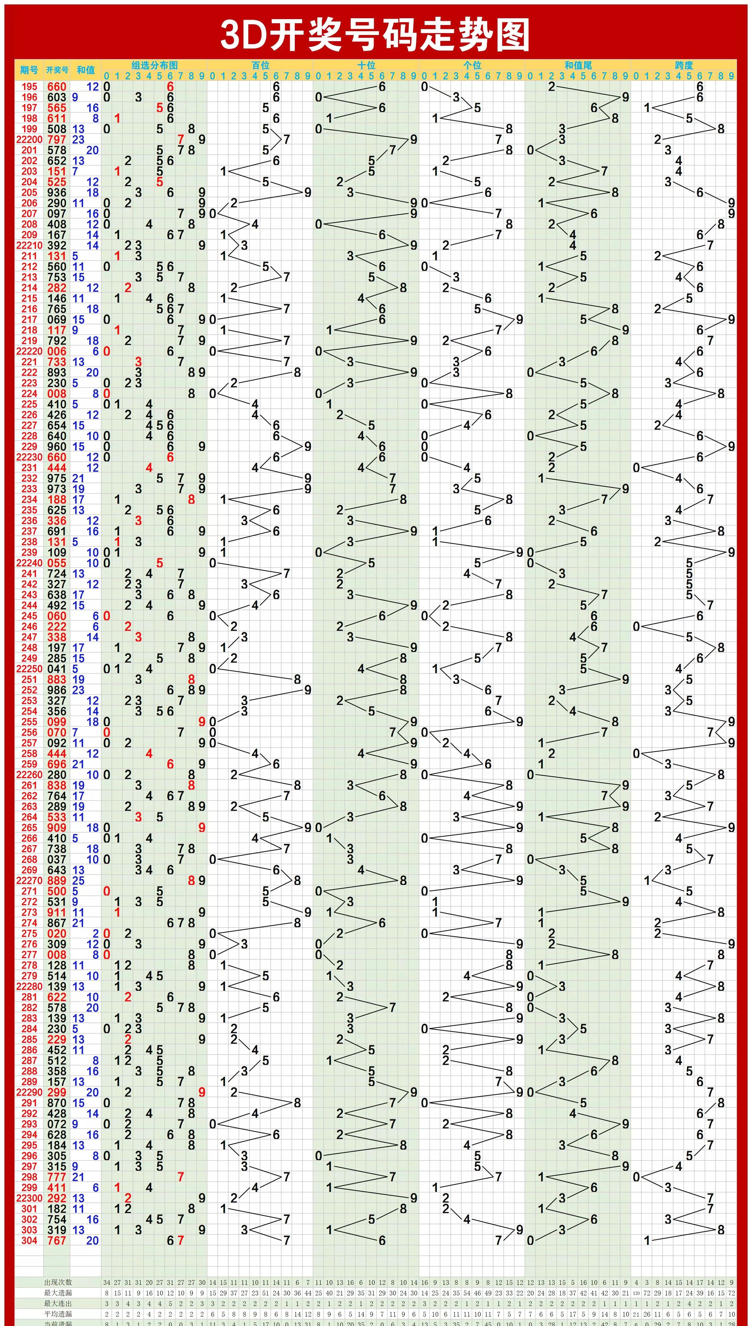 今日双色球走势图预测大全,今日双色球走势图最新