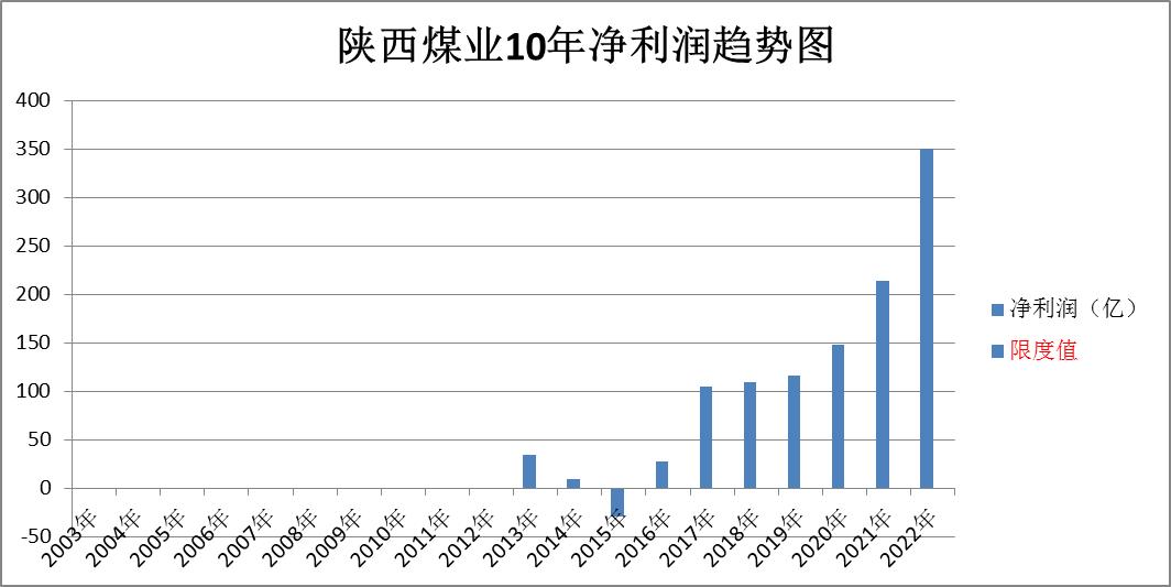 煤炭股票龙头股电投能源,股票煤炭行业陕西煤业