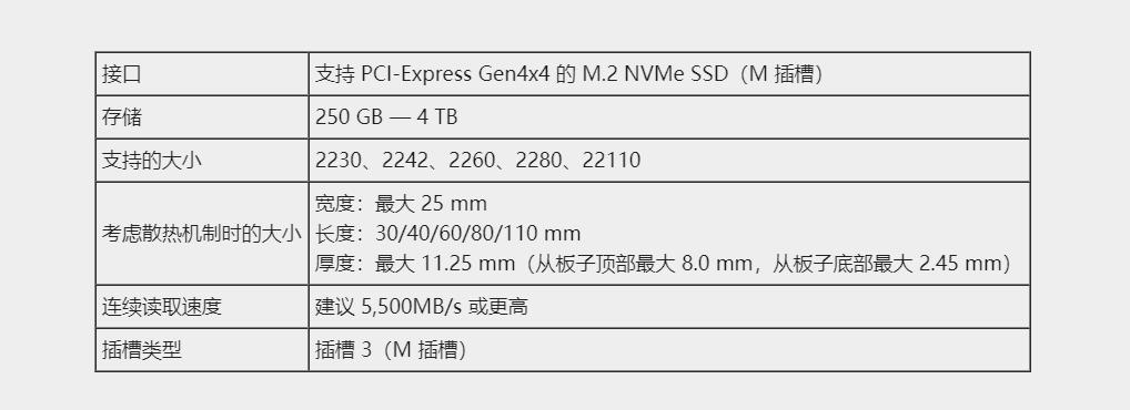 ps4和ps5的p5r哪个建议入手,ps5值得入手的其他配置