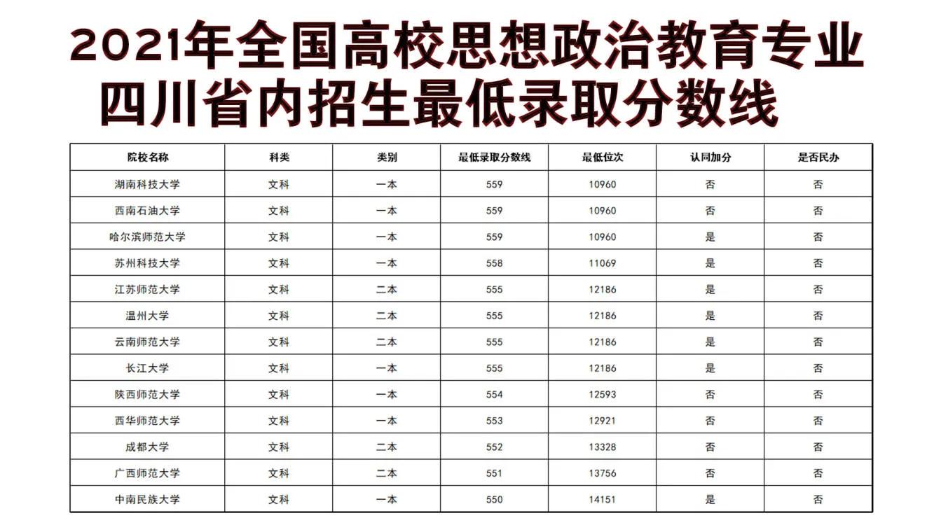 思想政治教育专业推荐二本大学,高考思想政治教育专业学校推荐
