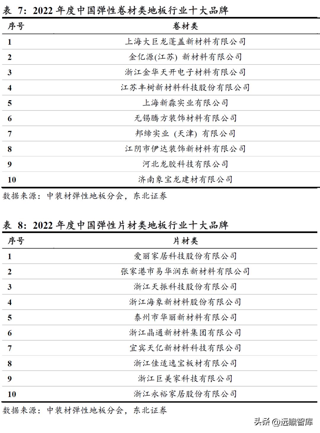 pvc地板美国关税何时解决,pvc地板出口趋势和变化