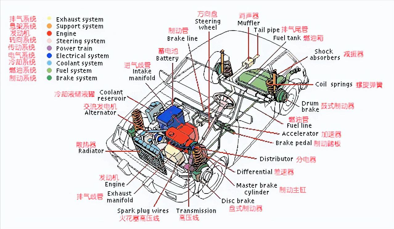 长安新能源奔奔e-star开着怎么样,长安奔奔e-star承载能力