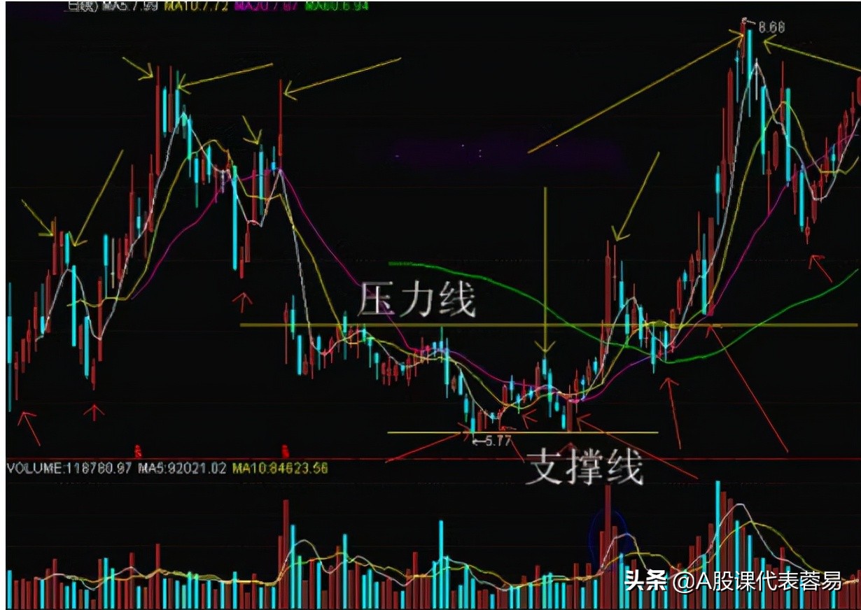 股市新手必看的十大技巧,股市期货投资技巧分析视频