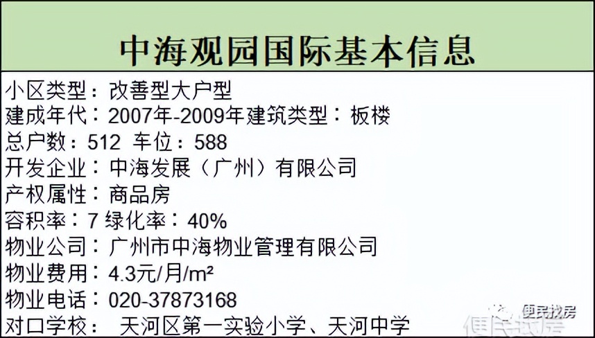 02中海观园国际详解购房指南：市区不压抑