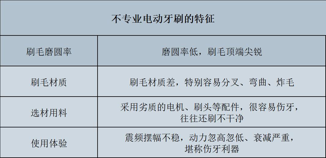 十大电动牙刷品牌排行榜2021,徕芬2023电动牙刷