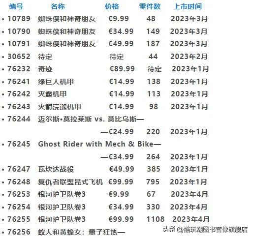 提前做好购物计划,乐高2024年6月新品旗舰组爆料