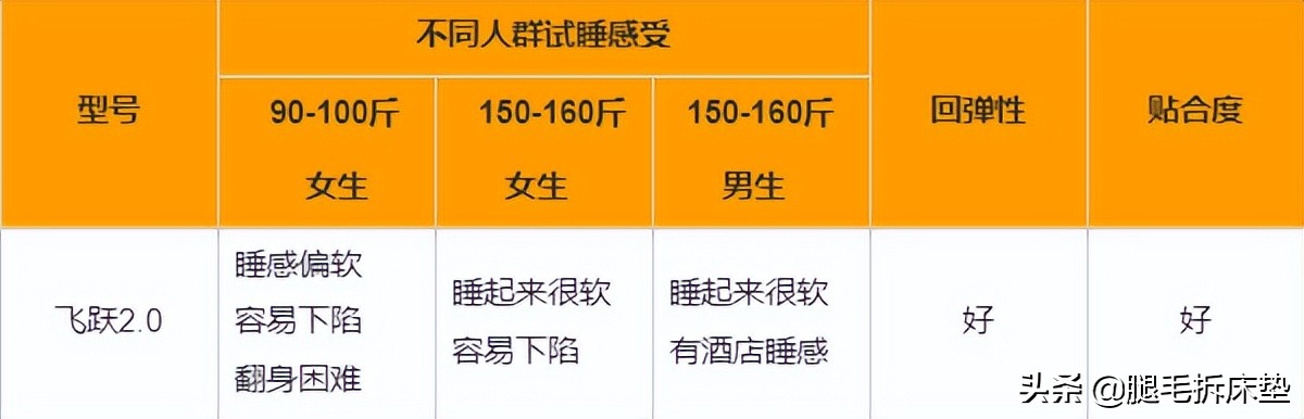 喜临门床垫拆解2024,喜临门床垫测评拆解推荐