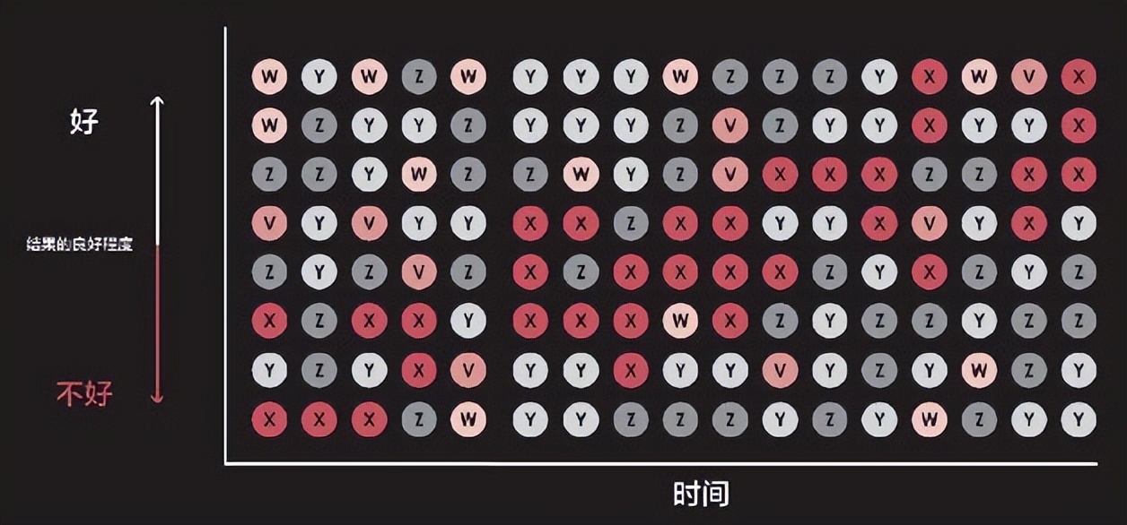 原则一书,沙雕动画