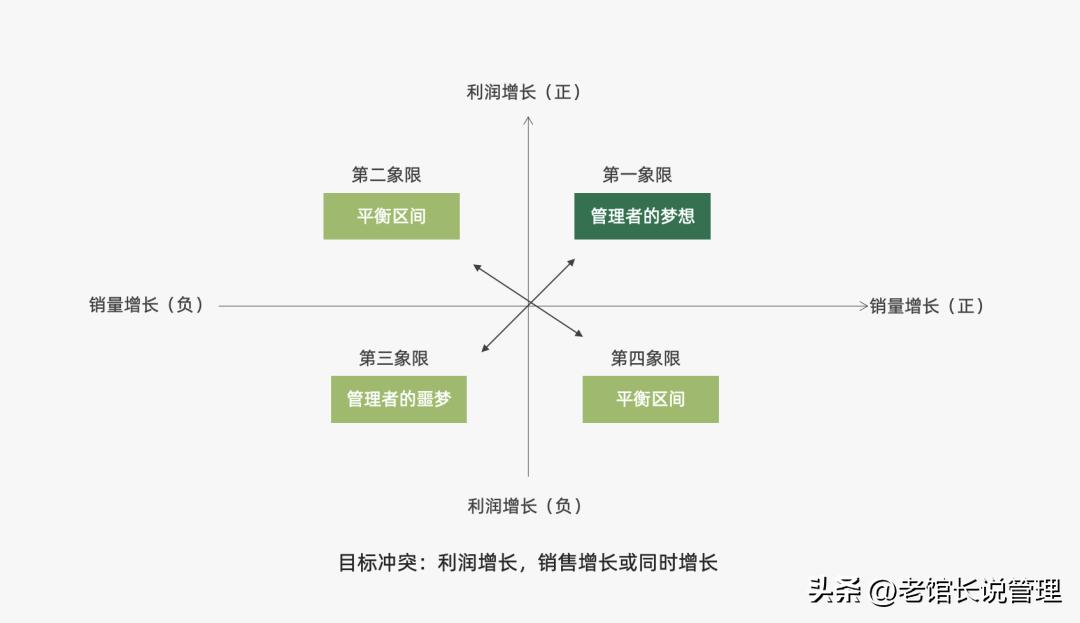 2023营销人必备92种营销策略方法,营销人必备三大分析模型