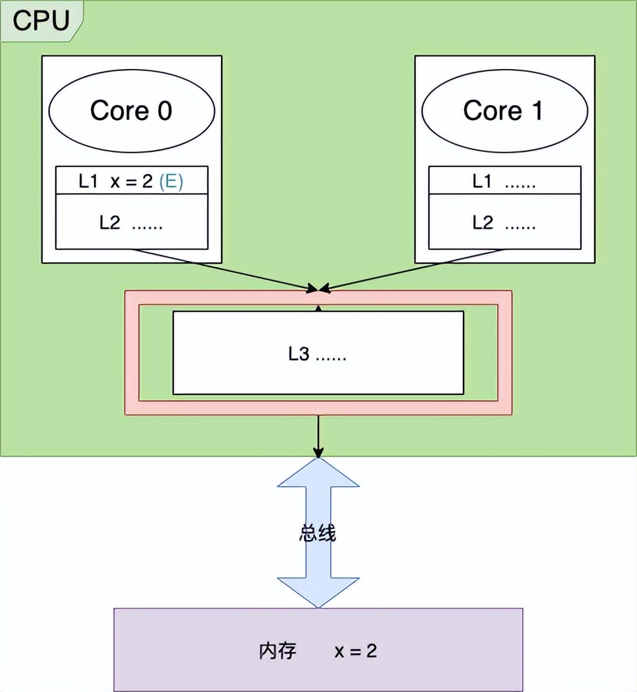 b级和c级锁的本质区别,锁的内部结构
