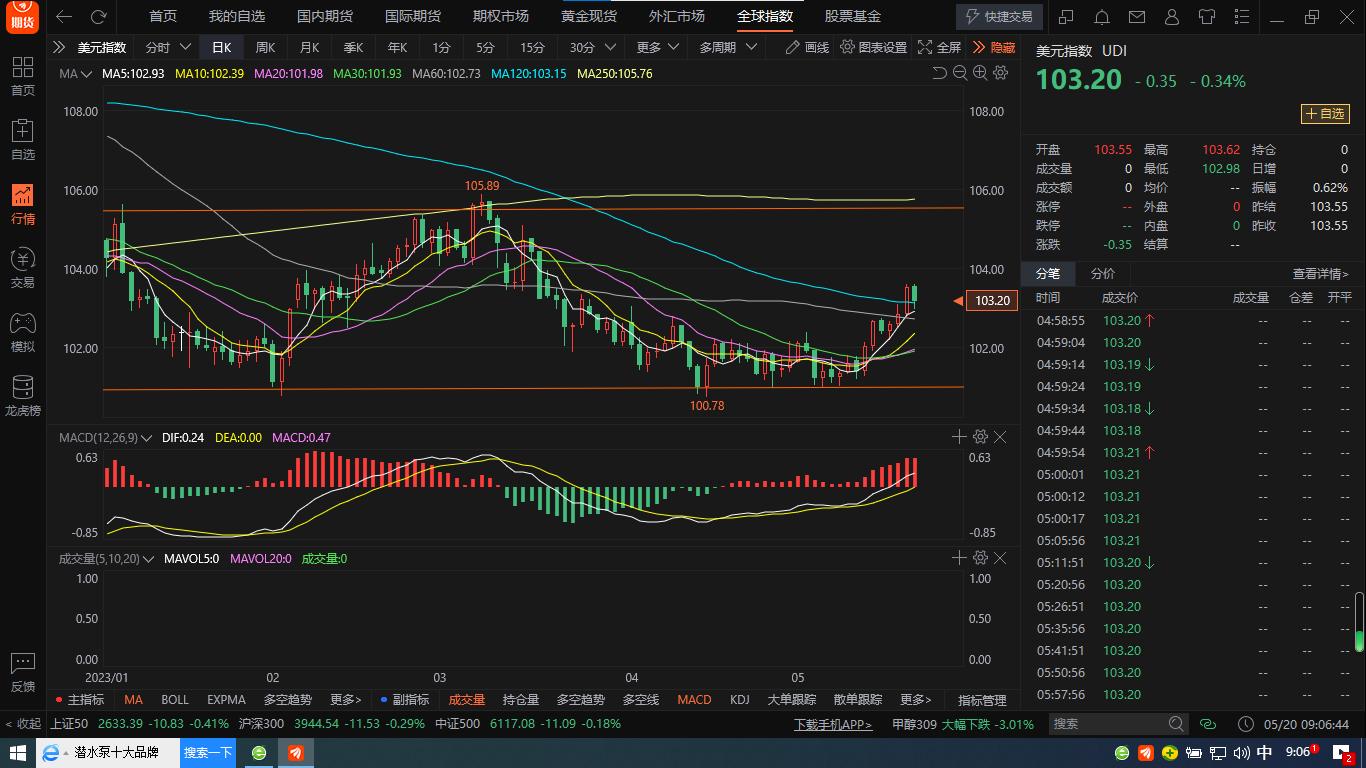 今日期货市场收盘点评,商品期货实时分析及参考策略