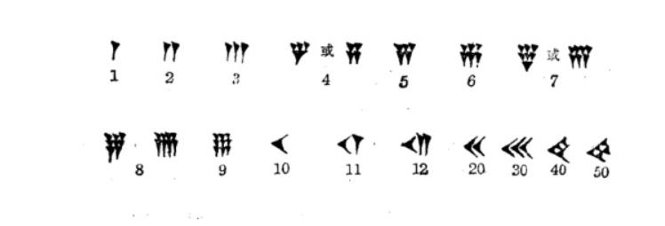 古巴比伦的楔形数字记数法,古巴比伦记数法