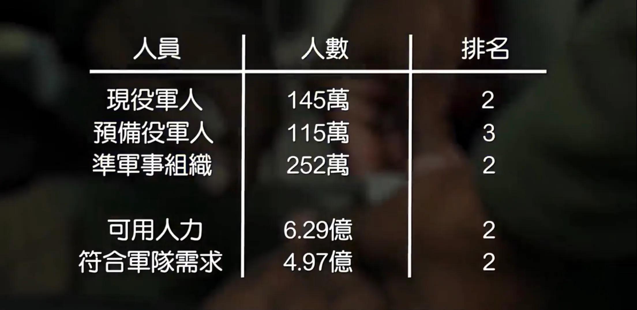 2000年全球军事排名,全球各国军事实力排行榜