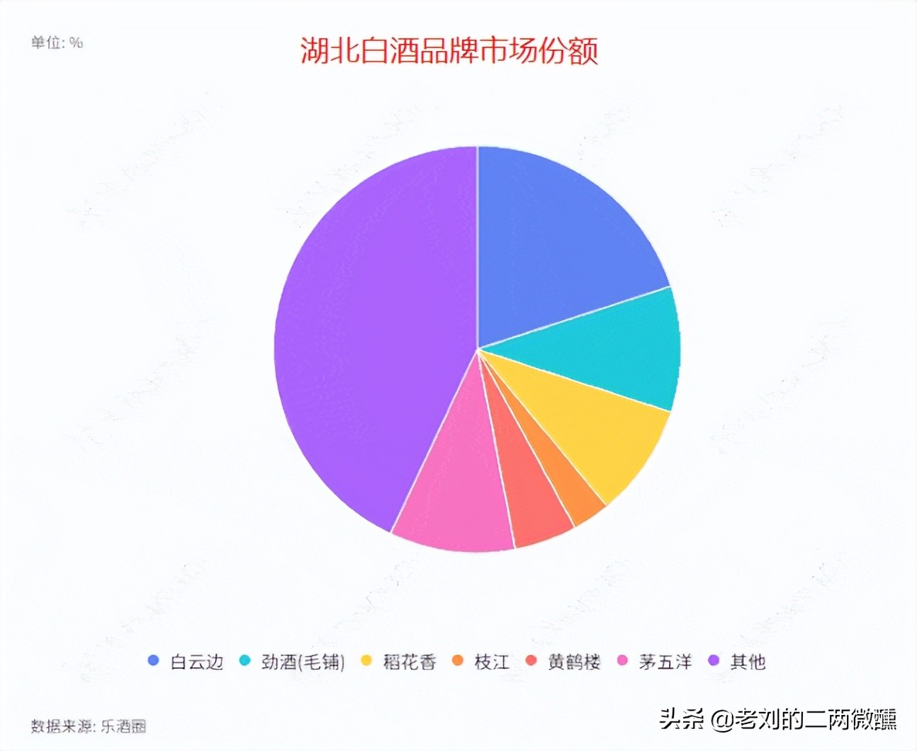 白云边低端酒有假的吗,湖北名酒白云边