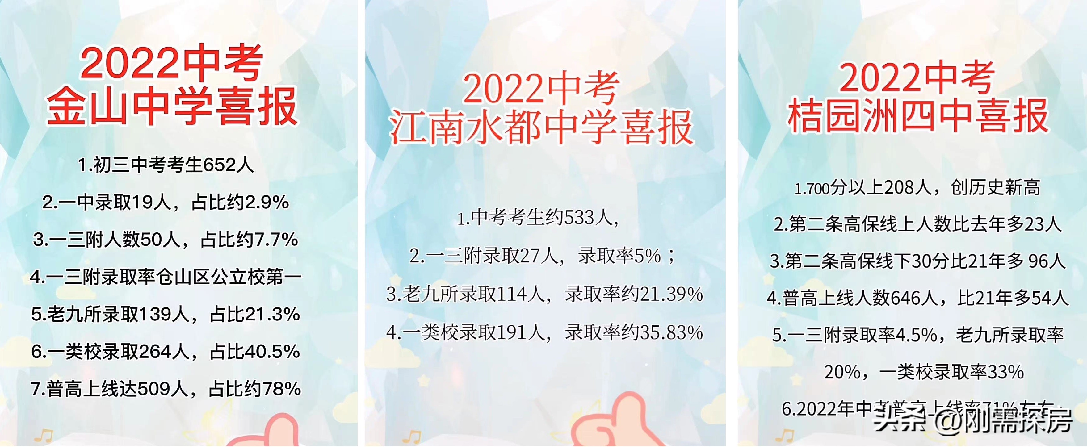 福州十六中升学率怎样,福州仓山区2021年中考排名