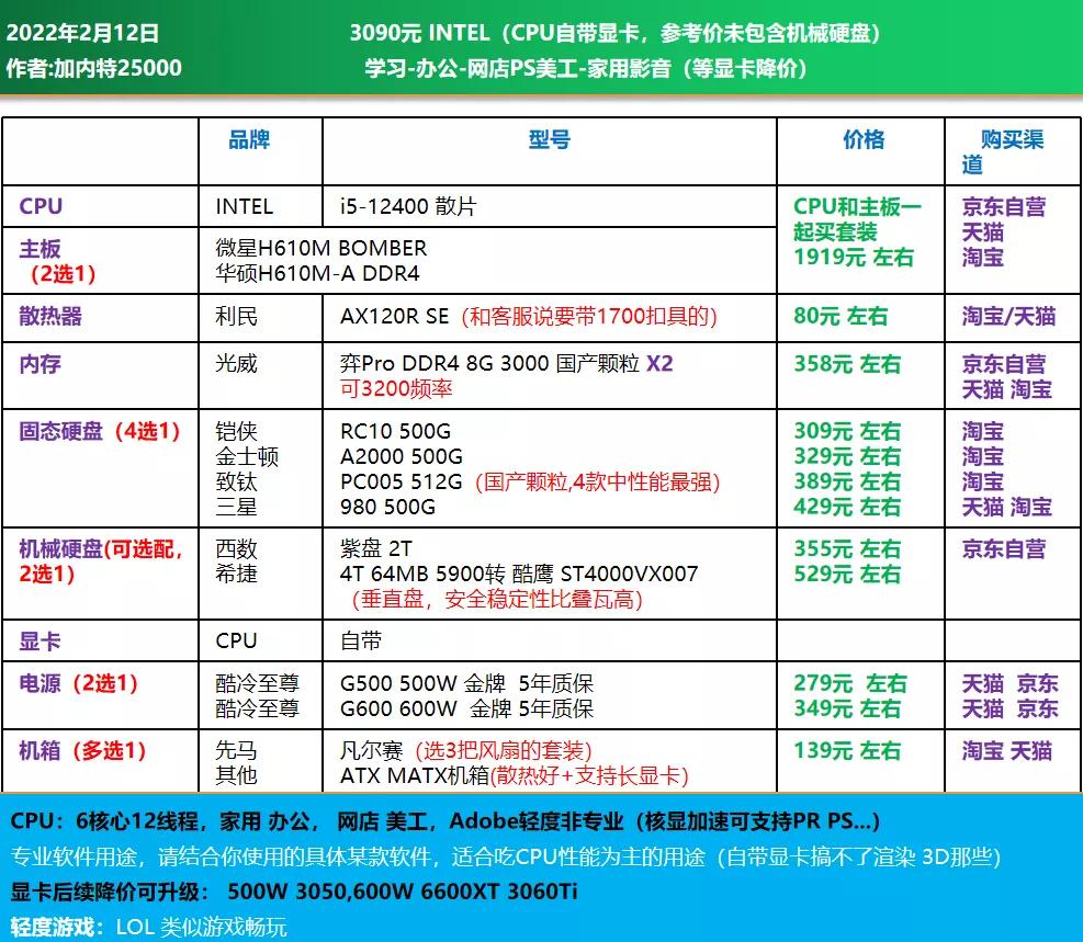 3000电脑全套diy配置清单,推荐一个中高配置的diy电脑