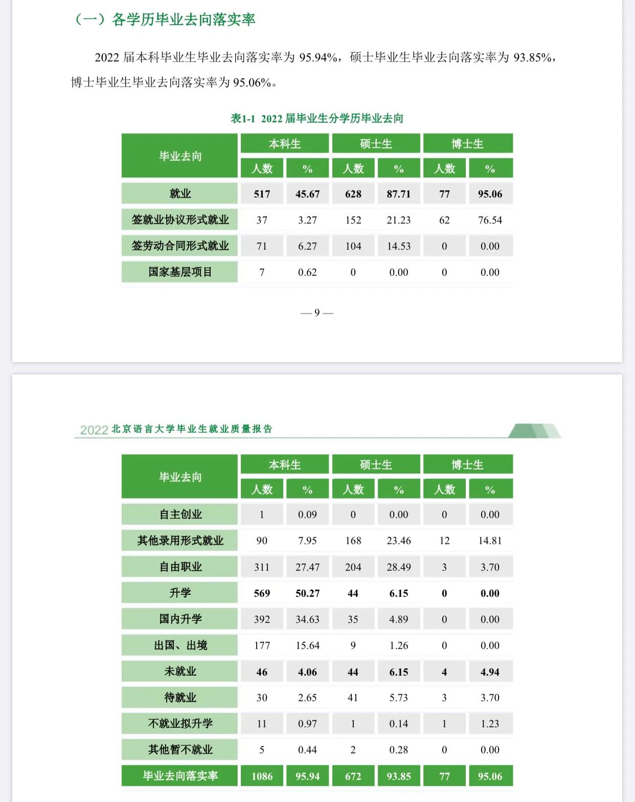 北京语言大学的小语种怎么样,北京语言大学国际大学