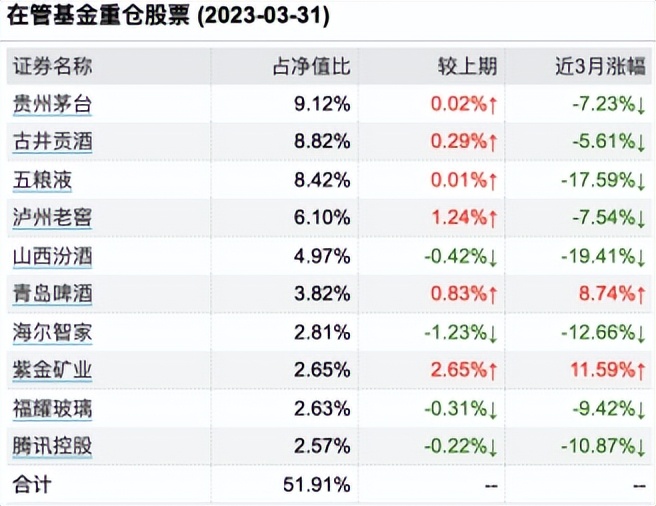 易方达萧楠完整视频,萧楠易方达消费行业基金