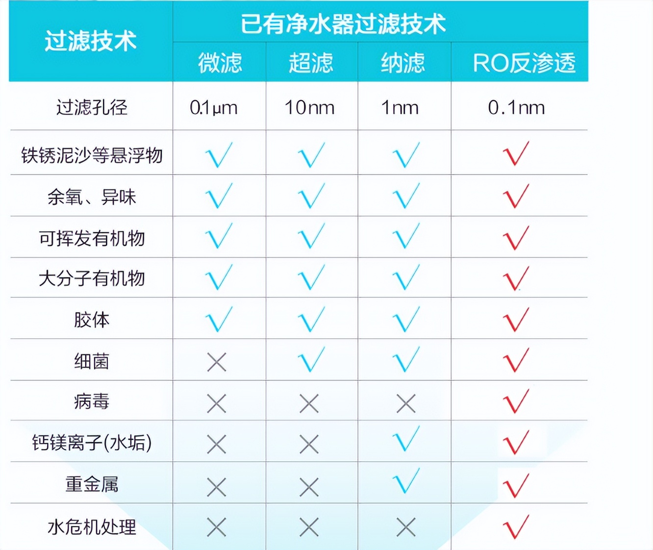 净水器哪种好真的能净水吗,净水器到底有用吗