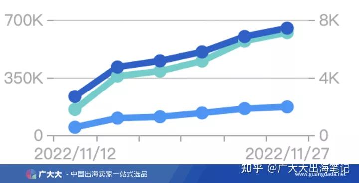 tiktok跨境电商珠宝选品,跨境电商最火的产品tiktok