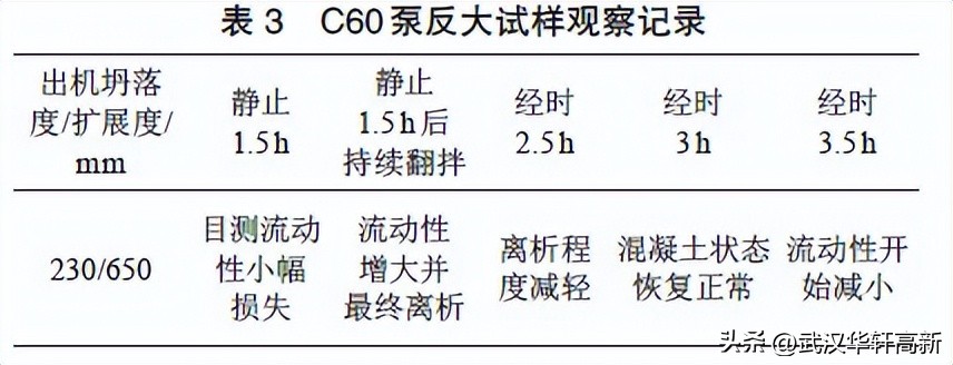 混凝土坍落度出现问题及解决方法,混凝土坍落度大了会有什么结果