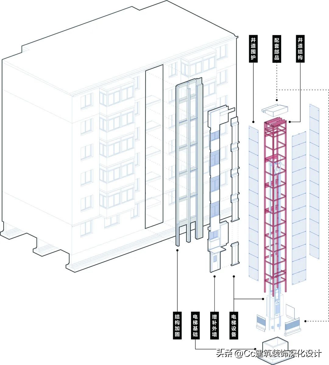 旧楼改造加装电梯方案设想,旧住宅加装电梯改造公司推荐
