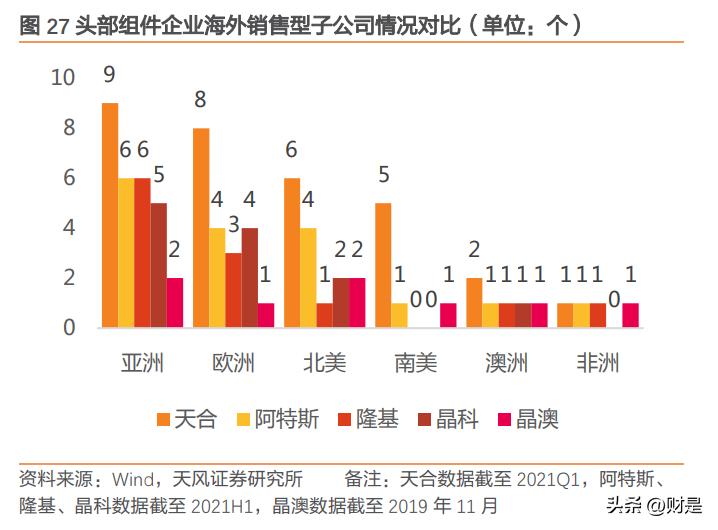 天合光能创新发展,天合光能抛出扩产计划
