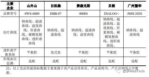 科创板上市血制品公司,血液净化上市国内公司