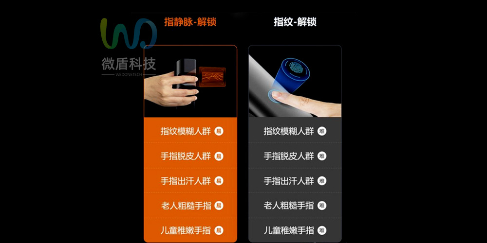 指纹锁与指静脉锁哪个更好,指静脉智能锁和指纹锁哪个更好用