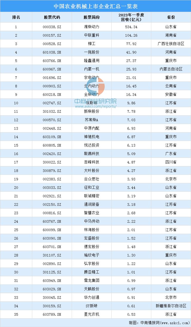 农业机械行业竞争格局,农业机械化行业分析