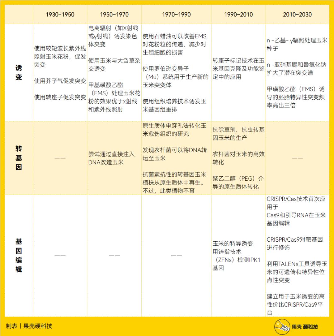 喂饱100亿人的技术，中国准备好了吗？